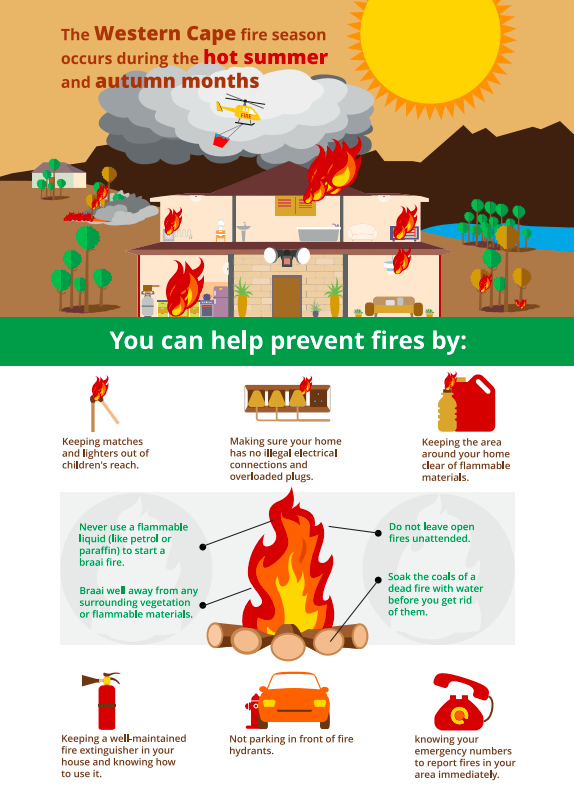 Fire safety checklist Western Cape